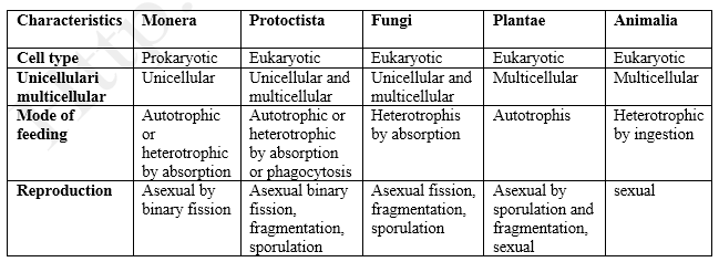 classification 2 in biology