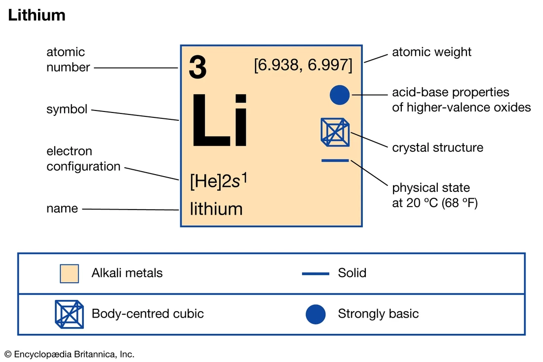 THE REMARKABLE PROPERTIES AND APPLICATIONS OF LITHIUM