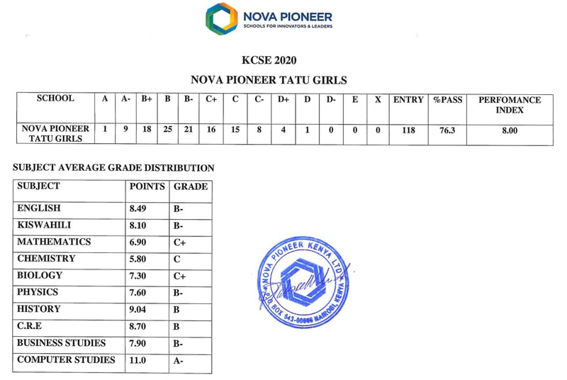 NOVA PIONEER TATU GIRLS KCSE 2020 RESULTS