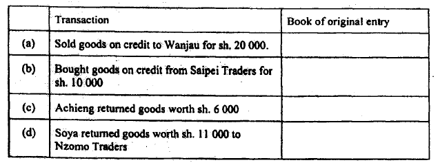 Identify the book of original entry used in recording each of the following transactions of Soya Traders.