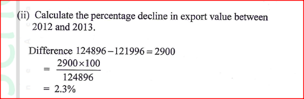 (ii) Calculate the percentage decline in export value between 2012 and 2013.