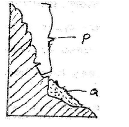 a) State two conditions which may influence the occurrence of landslides b) Using the diagram (in question paper), name (i) The type of mass movement shown (ii) The features marked P and Q