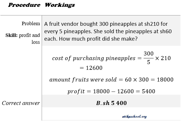 A fruit vendor bought 300 pineapples at sh2l0 for every 5 pineapples. She sold the pineapples at sh60 each. How much profit did she make?