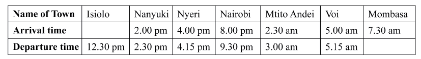 The table below shows a bus timetable for Isiolo to Mombasa route. How long is a bus expected to take to travel from Nyeri to Mtito Andei?