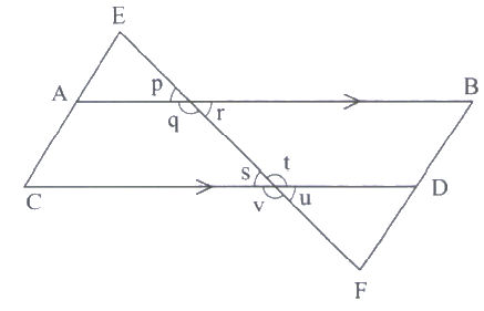 In the figure shown below, line AB is parallel to line CD. Lines EC, EF and BF are transversals. Which one of the statements below is correct?