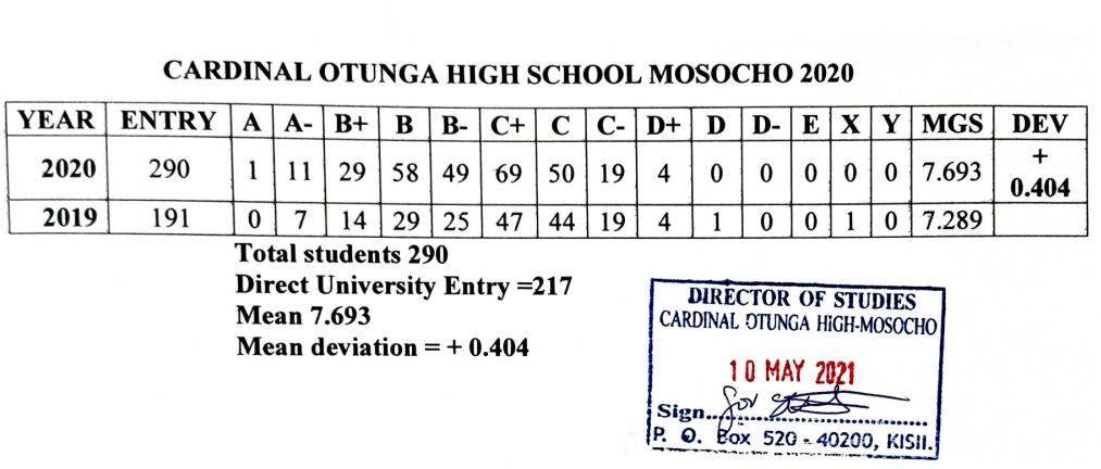 CARDINAL OTUNGA HIGH SCHOOL MOSOCHO KCSE 2020 RESULTS