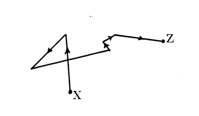 The figure below shows a path taken by a gas molecule moving from point x to z