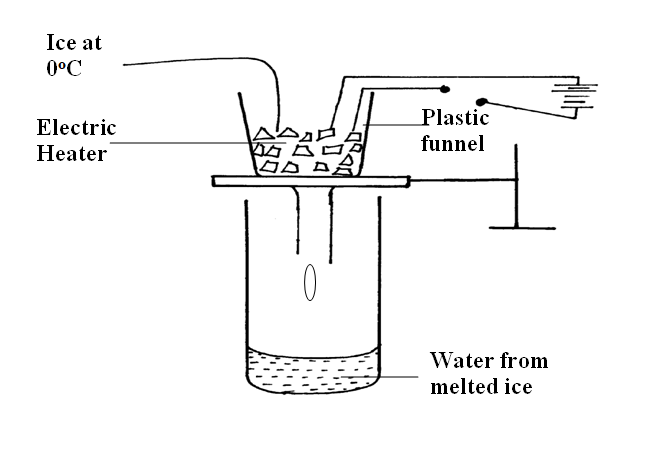 A student set-up the apparatus as shown below to determine the power of an electric heater