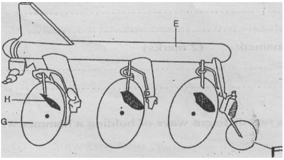 THE ILLUSTRATION BELOW SHOWS A DISC PLOUGH.STUDY IT AND ANSWER THE QUESTIONS THAT FOLLOW.