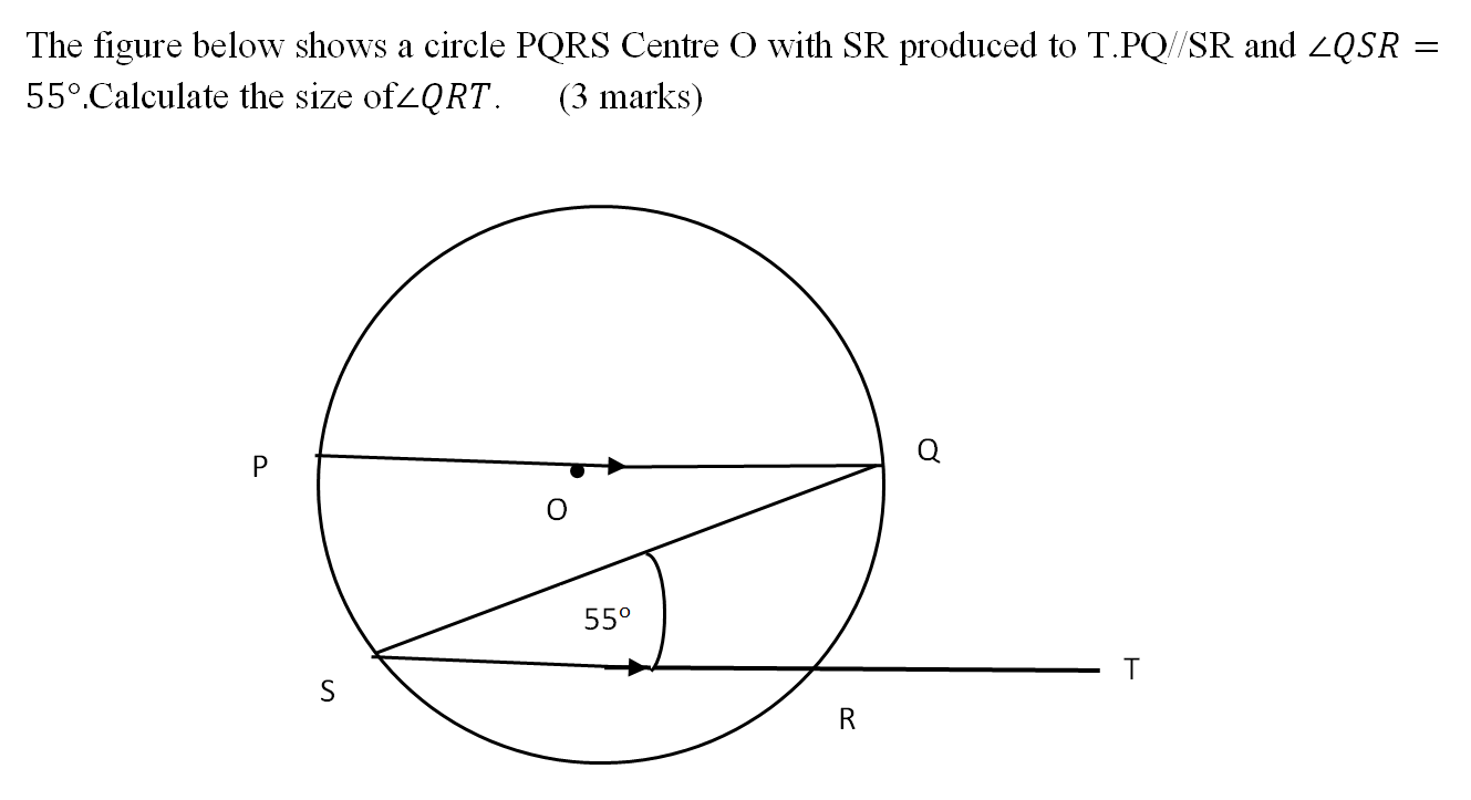 THE FIGURE BELOW SHOWS A CIRCLE PQRS CENTRE O WITH SR PRODUCED TO T.PQ//SR AND ∠QSR=55°.CALCULATE THE SIZE OF∠QRT