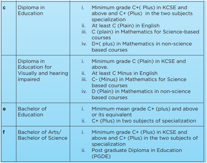 academic and professional requirements outlined by the Teachers Service Commission (TSC) for the registration of teachers