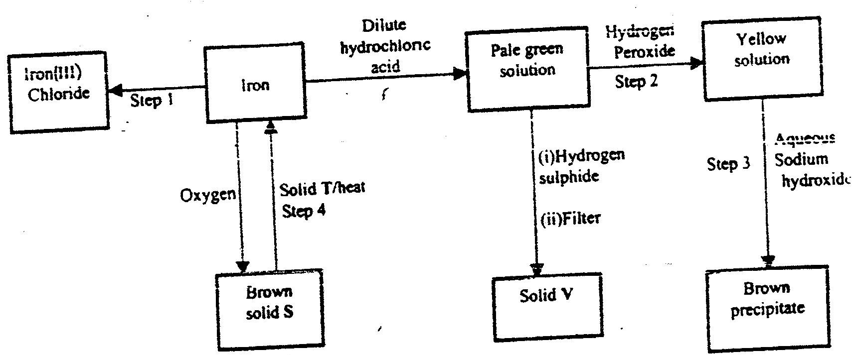 The flow chart below shows a sequence of reactions starting with