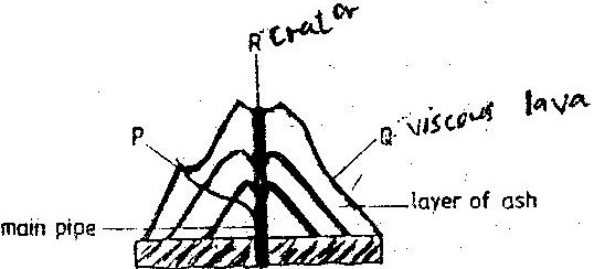 The diagram below represents a composite volcano. Name the features marked P,Q, and R