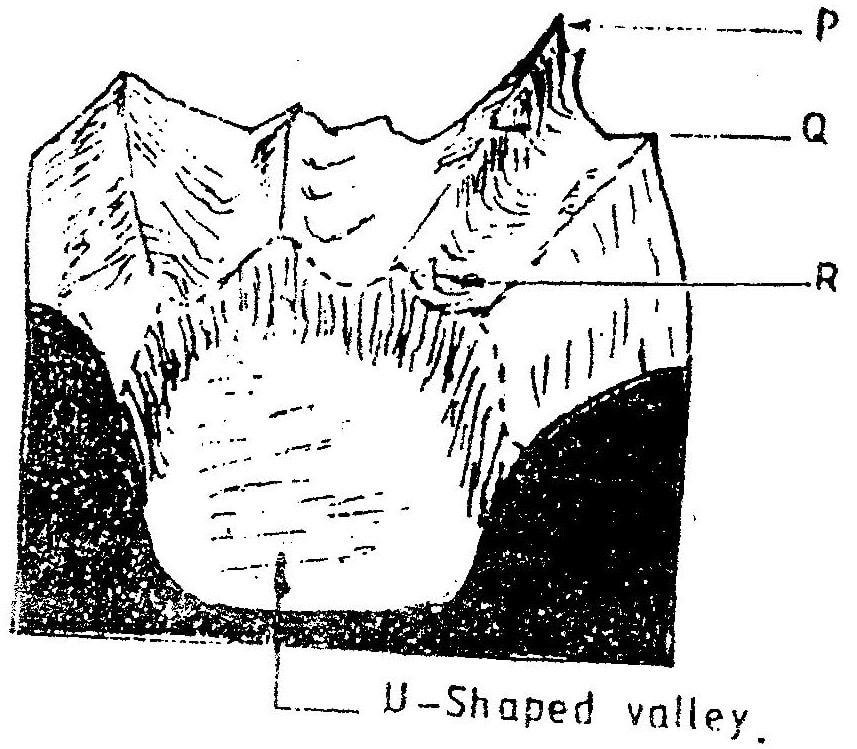 The diagram below shows a glaciated upland area